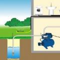 Stasiun pompa air untuk rumah pribadi Sistem pompa untuk rumah