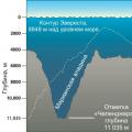 Depth of the Mariana Trench