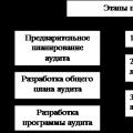 Письмо о проведении аудита