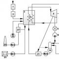 Схема на работа на топлоелектрическа централа