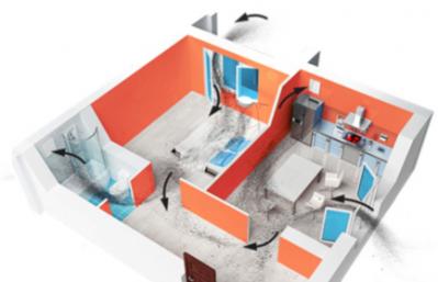 Forced ventilation in an apartment with filtration: why?