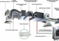 Realizăm ventilația subsolului sau pivniței unei case de țară, diverse scheme de design și caracteristicile acestora