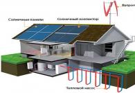 Alternative energy for a private home