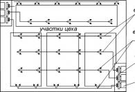 Rūpniecisko telpu lokālā nosūces ventilācija: prasības un klasifikācija